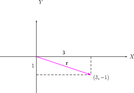 Y                      3                         X  1          r                       (3,-1)  