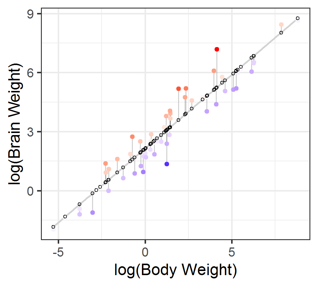 Simple Linear Regression Maximum Likelihood Estimation